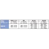 新コスモス　マルチ型ガス検知器|||ＸＡ－４２００ＫＨ/宇宙新型多气体检测仪| | | XA-4200KH 