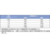 日本熱電機　熱電対Ｋタイプ素線|||線径０．２　０．７５級　１ｍ/0.2 0.75 1M类丝直径|日本电气热K型热电偶丝| | 