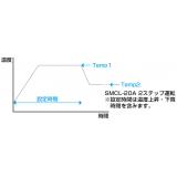 クールインキュベーター|||ＳＭＣＬ－２０Ａ/酷培养箱| | | SMCL-20A 