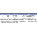 日本熱電機　熱電対Ｋタイプ素線|||線径１．６　０．７５級　１ｍ/1.6 0.75 1M类丝直径|日本电热型热电偶K线| | 