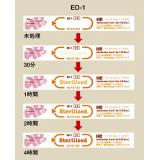 ＨＰ滅菌カード|||ＥＯ－１　２５０枚入/