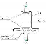 アドバンテック　ディスポカラム|||Ｃ１８Ｈ０５０　５０入/