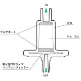 アドバンテック　ディスポカラム|||Ｃ１８Ｈ０５０　５０入/