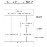 宮原　トレーサビリティ書類|||全量１０１ｍｌ以上/宫原可追溯性文件| | |总量101毫升或以上