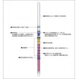 ガステック　ガス検知管|||硫化水素　４ＴＰ/GASTEC气体检测管| | |硫化氢4TP的