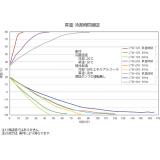 低温循环水槽  低温恒温水槽  CIRCULATOR LOW TEMP