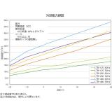 低温循环水槽  低温恒温水槽  CIRCULATOR LOW TEMP