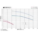 冷却水循环装置  冷却水循環装置  CIRCULATOR LOW TEMP