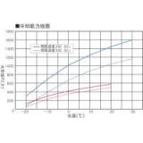 冷却水循环装置  冷却水循環装置  CIRCULATOR LOW TEMP